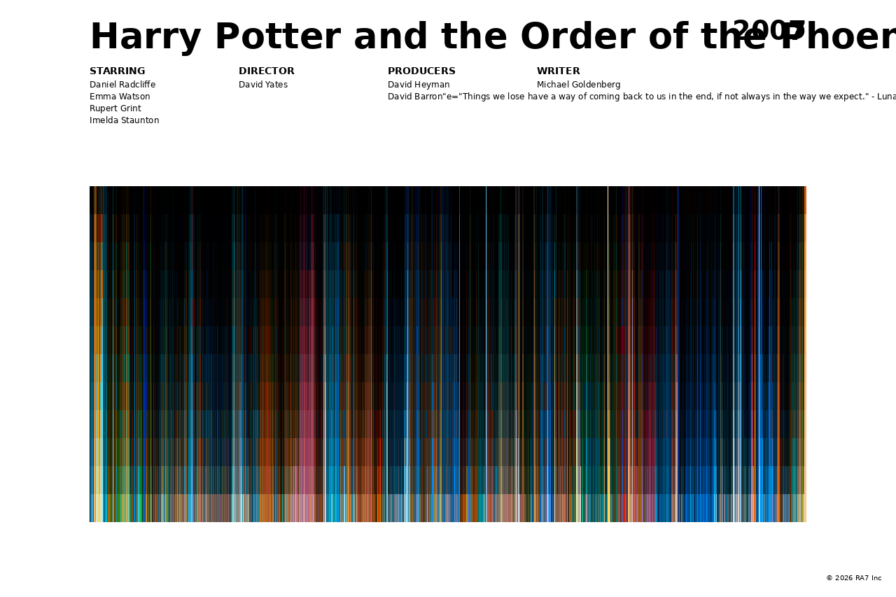 Poster preview for Harry Potter and the Order of the Phoenix